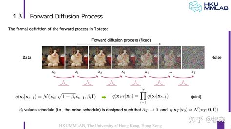 Diffusion Model Aigc 的图像结果