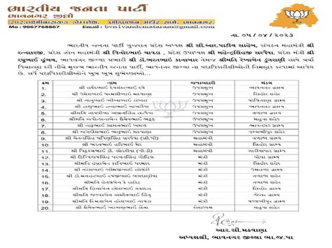 New structure of Bhavnagar city and district BJP organization announced ...