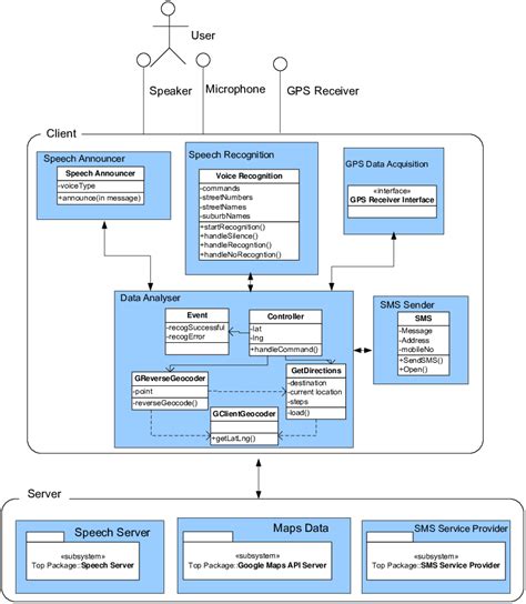 Image result for Client/Server Model Design