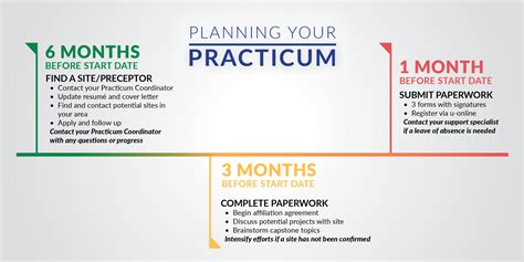 Practicum Definition : Practicum Definition & Meaning – MRQOI