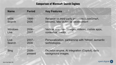 Image result for Search Engines Comparison