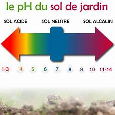 ph du sol les diff 233 rents types de terre de jardin analyse du sol ph du sol les diff 233 rents types de terre de jardin analyse du sol