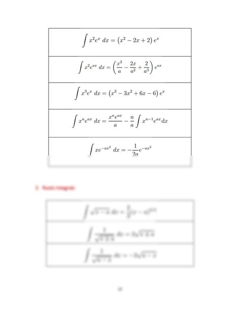 Basic Integral Table 的图像结果