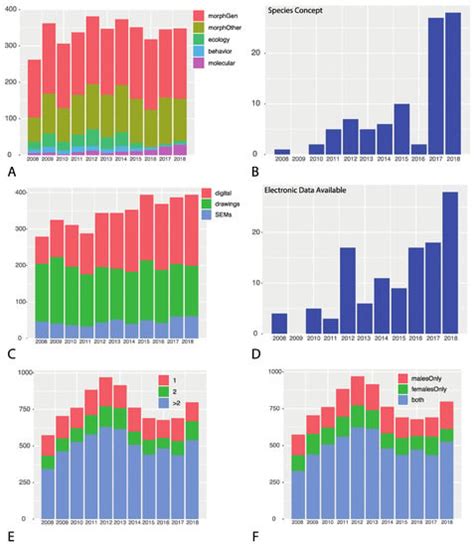 Improving Taxonomic Practices and Enhancing Its Extensibility—An ...