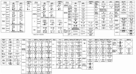 Image result for AutoCAD Electrical Library