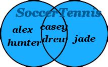 Image result for Union Definition Math