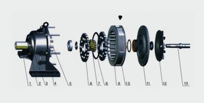 Cycloidal Gearbox | HL Machinery | Hangzhou HL Machinery Company ...