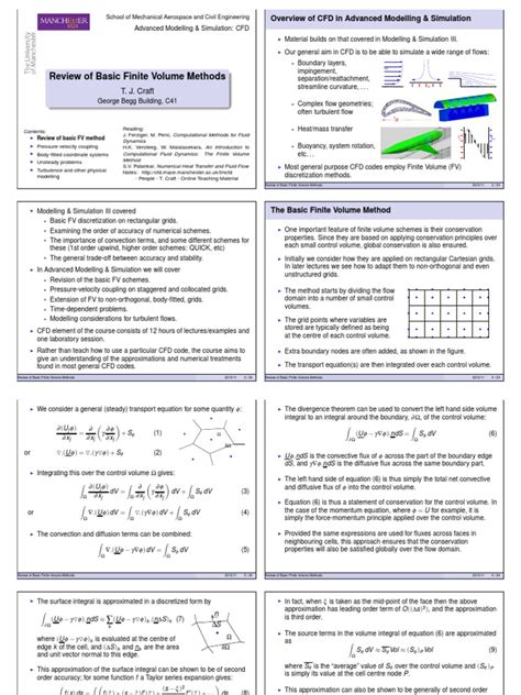 MATLAB Programming for FVM 的图像结果
