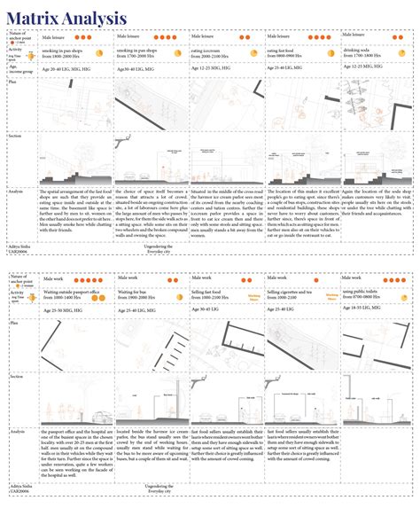 Urban Islands: reclaiming streets for pedestrians | CEPT - Portfolio