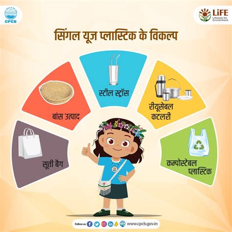 CPCB | Central Pollution Control Board