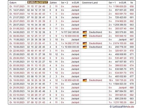 eurojackpot ziehungen historie,Our user-friendly inte