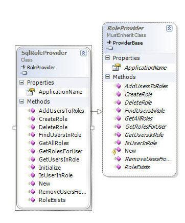 Image result for Visual Studio Class Designer Tutorial