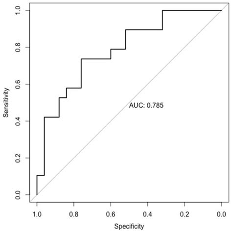 Metabolomic Biomarkers of Dietary Approaches to Stop Hypertension (DASH ...