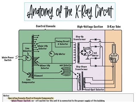 Circuit Components 的图像结果