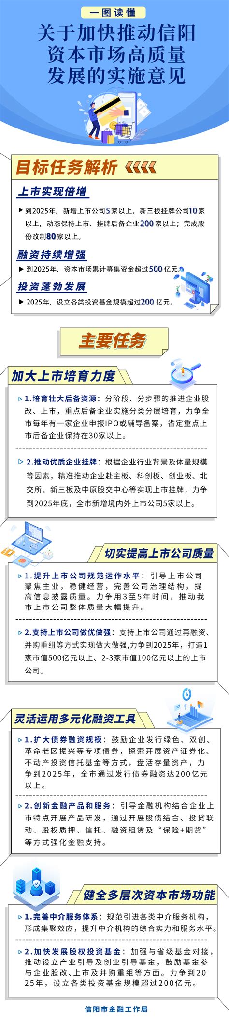 信阳华信投资集团拟发行不超5亿元短融，用于偿还有息债务