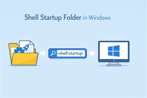 Shell Startup 的图像结果