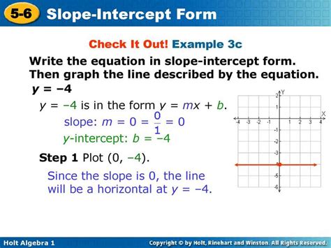 Image result for Slope-Intercept Word Problems