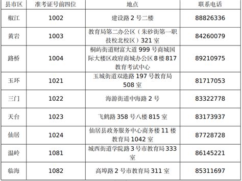 台州市教育考试院关于2023年上半年高等教育自学考试免考申办的公告