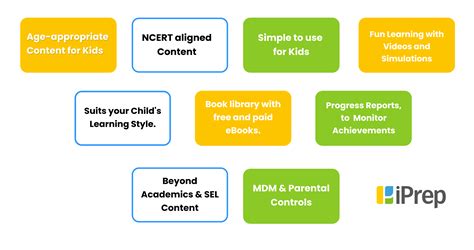 Image result for Learning App Reviews