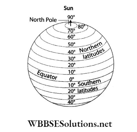 Latitude 的图像结果
