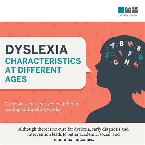 Dyslexia Assessment Tool Kit