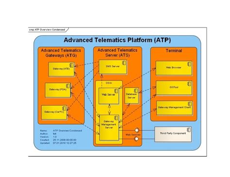 File:Advanced Telematics Platform.pdf - energypedia
