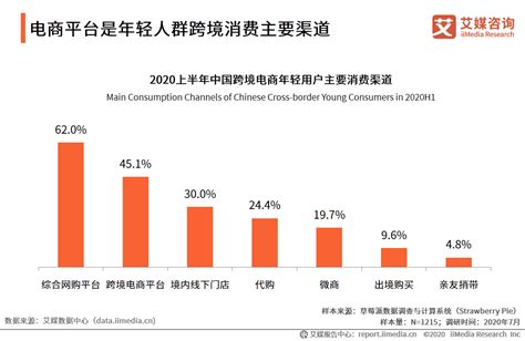 【年终盘点】2020年中国跨境电商行业十大动向_金融资讯_贸易金融网