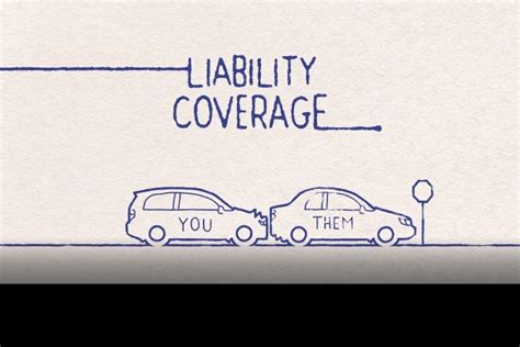 Image result for What Does Liability Insurance Need