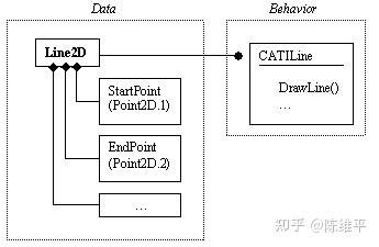 Python Line2D Example 的图像结果