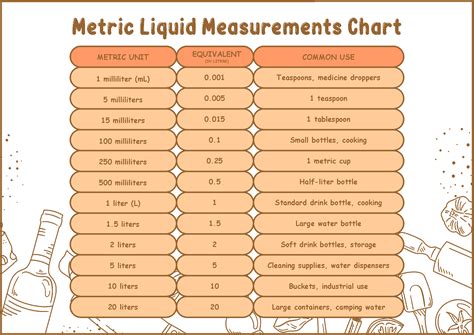 Table Of Measurements - 10 Free PDF Printables | Printablee