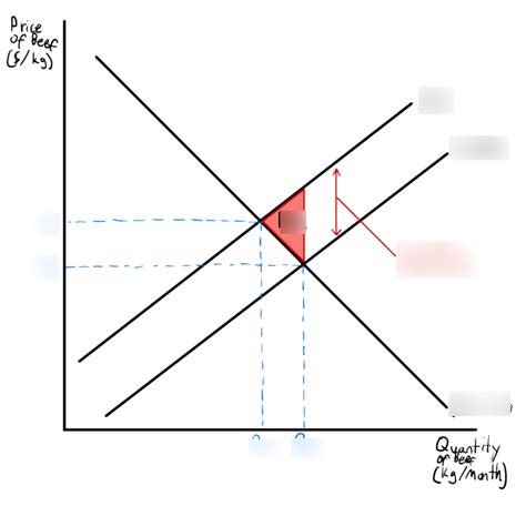 Image result for Negative Externality Graph