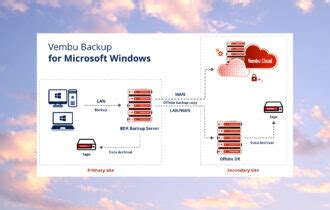 Image result for Automatic Backup Software