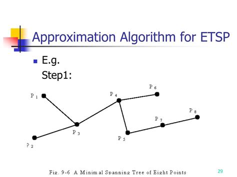 Approximation Algorithm Tutorial 的图像结果