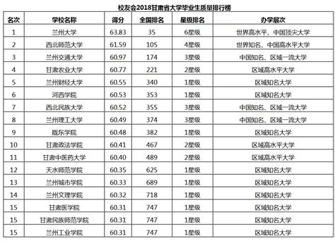 大众网 2017-12-26 昆明理工大学跻身2018中国非双一流大学排行榜榜首-昆明理工大学