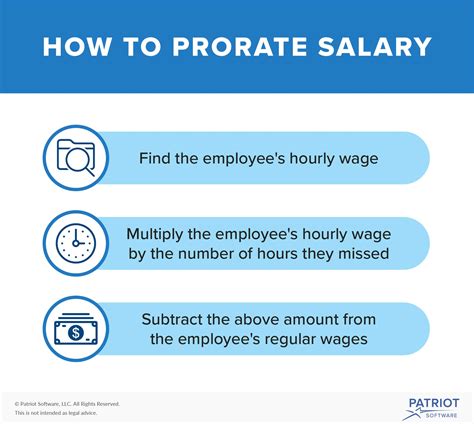How to Prorate Salary Guide: 4 Easy Steps to Follow