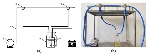 Experimental Estimation of Turbulent Flame Velocity in Gasoline Vapor ...