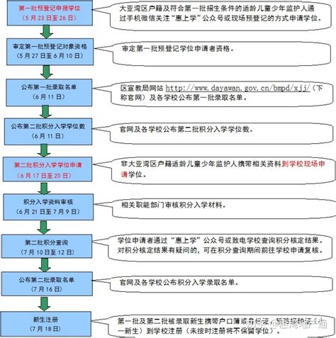 2022外地人迁入惠州，办理惠州户口细节： - 知乎