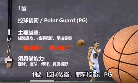 篮球的五个位置(篮球各个位置区域图解)-风水人