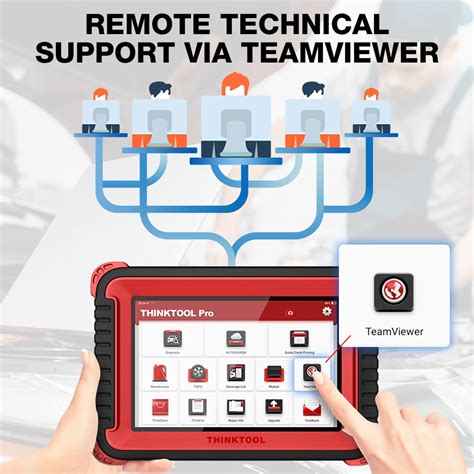 Image result for Thinktool Pro Scan Tool