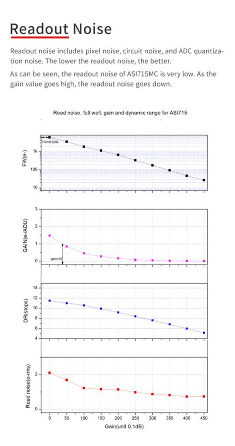 ZWO ASI715MC Planetary Cameras – EDISLA