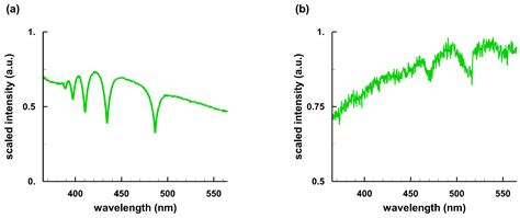 Laboratory Hydrogen-Beta Emission Spectroscopy for Analysis of ...
