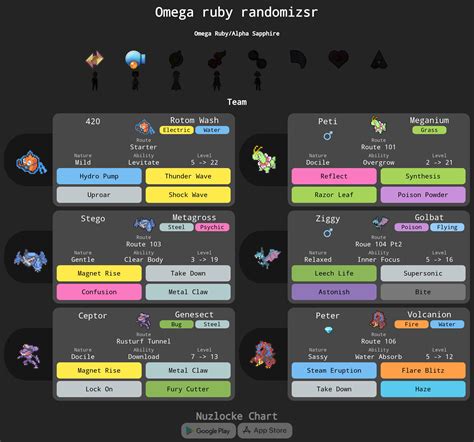 Omega Ruby Randomizer 的图像结果