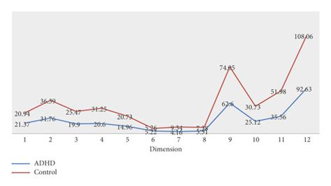 Image result for Children Adaptive Behavior Rating Scale