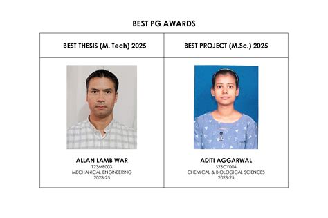 12th Convocation 2025 | National Institute of Technology Meghalaya