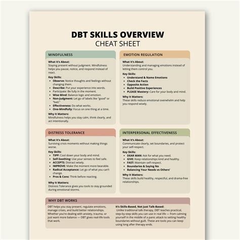 Buy DBT Skills Overview Cheat Sheet for Emotional Regulation ...