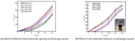 ·OH Scavenger Optimized Grounding Electrode Atomization Corona ...