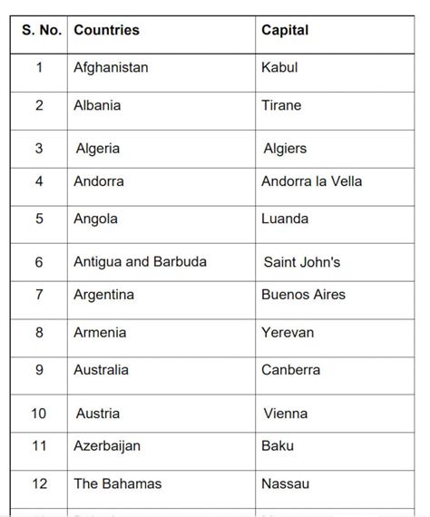 Country Capitals Name