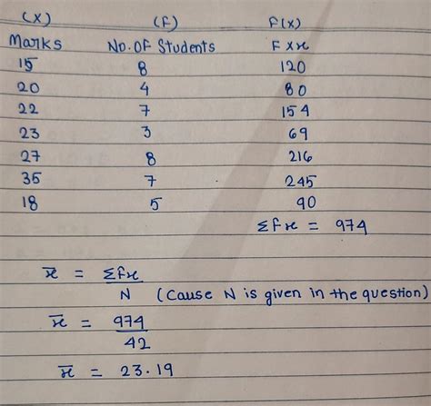 find the mean,please don't arrogant question - Brainly.in