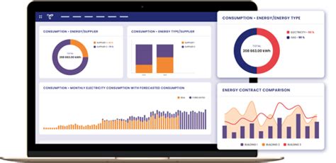 Image result for Energy Monitoring Software