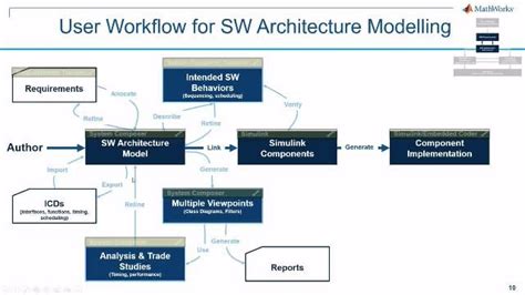 Image result for MATLAB Embedded Coder Supported Targets